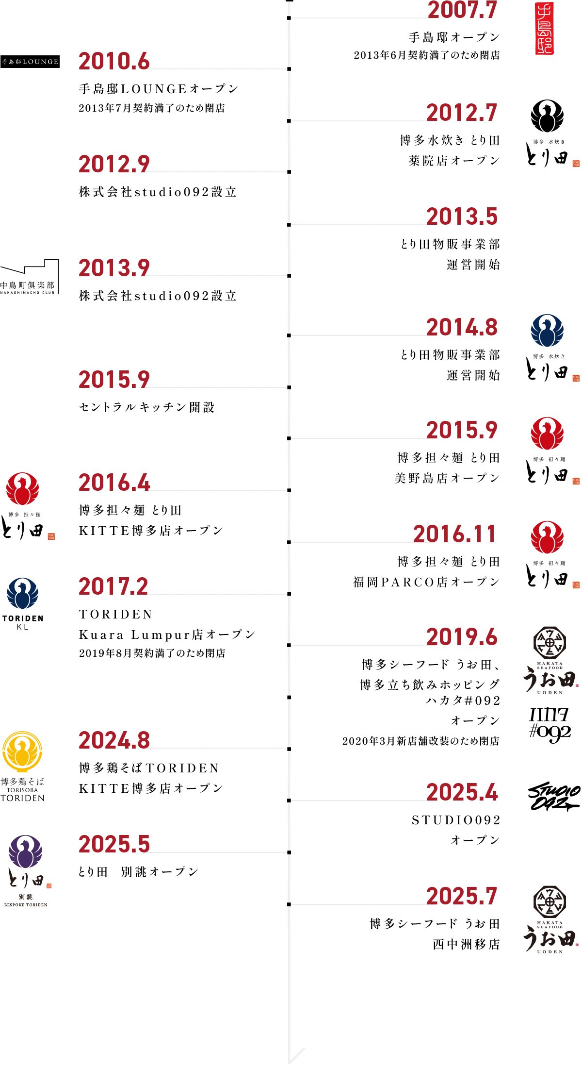 ブランドストーリー